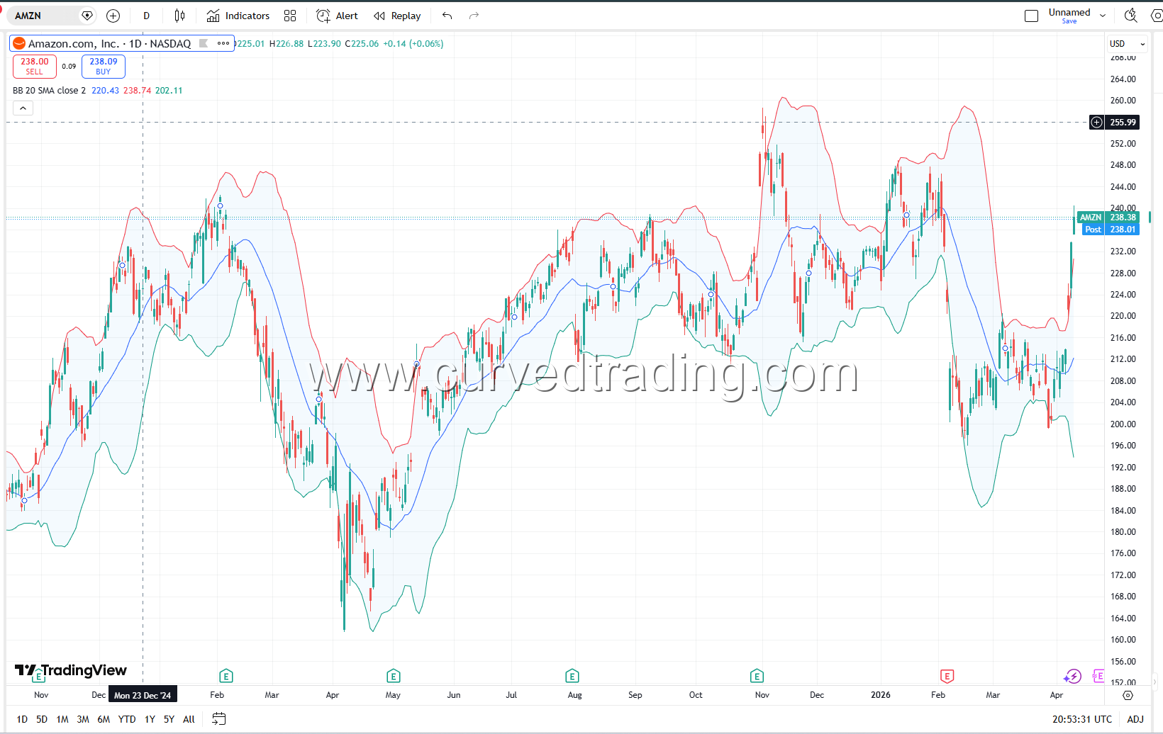 Bollinger Bands Example