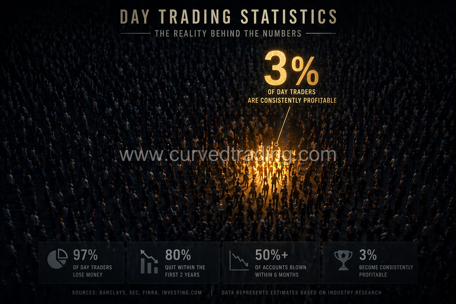 Day Trading Statistics: How Many Traders Are There and Who Actually Makes Money?