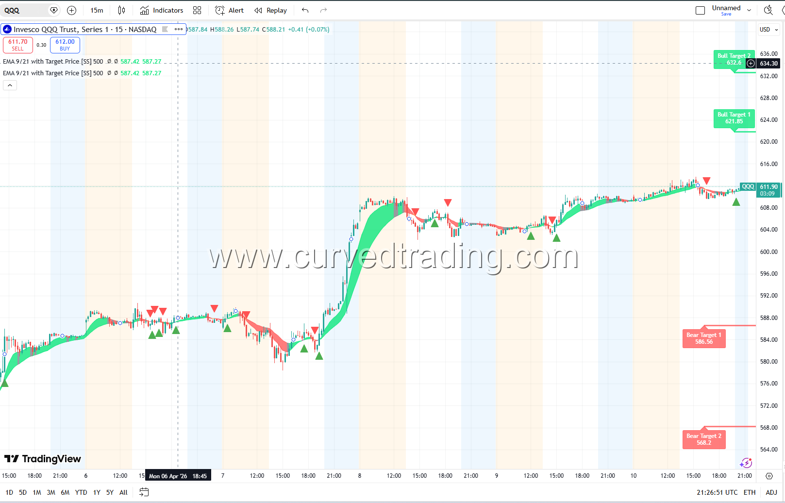 EMA Indicator Example