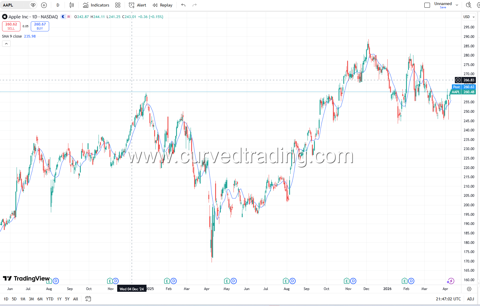 Moving Average Example