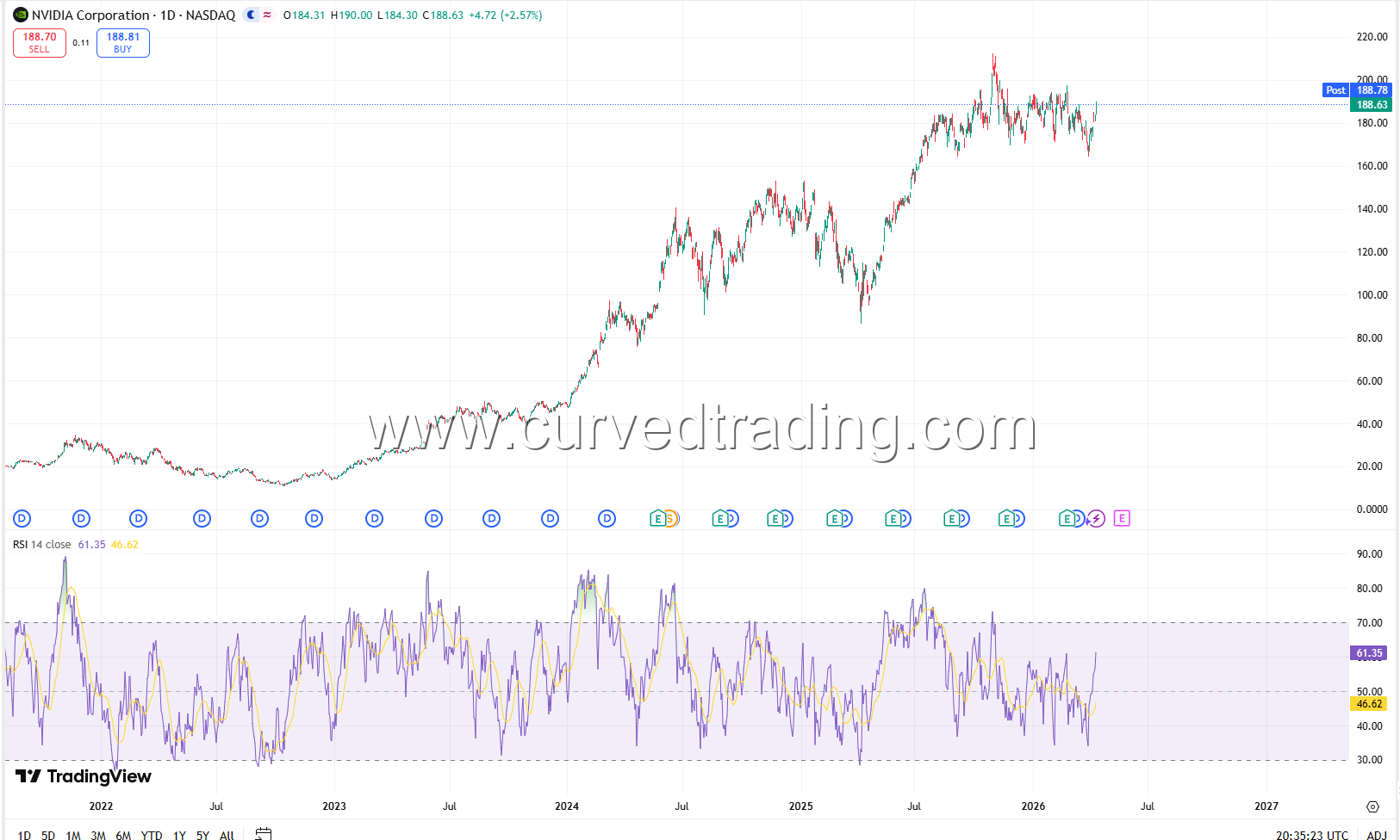 RSI Example Chart
