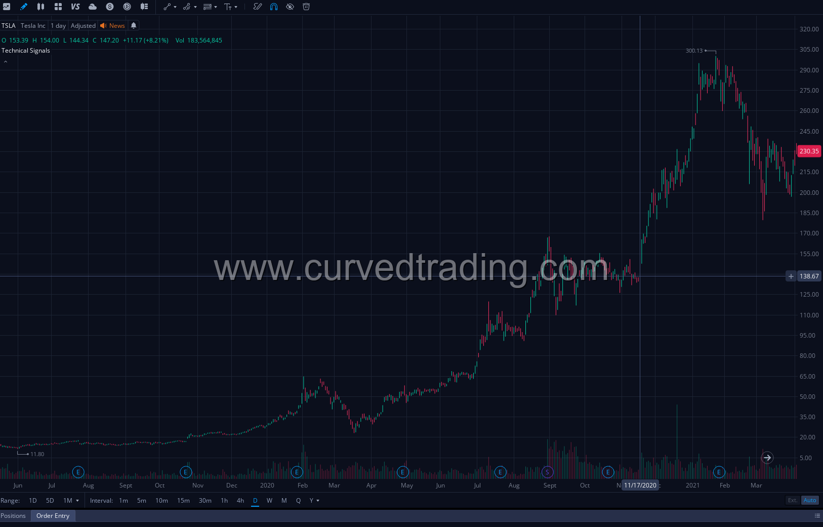 The Bull Pennant Diagram
